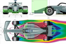 Ein auto mit fahrer muss mindestens 728 kilogramm wiegen. Formel 1 Erklart Technik Reglement 2019 Im Detail