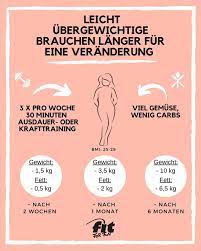 Die folgenden hinweise helfen dir zu erkennen, ab wann eine gleitsichtbrille für dich sinnvoll ist: Abnehmen Wie Schnell Lasst Sich Fett Wirklich Abbauen Fit For Fun