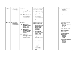Sukatan pelajaran dan huraian sukatan pelajaran sejarah. Himpunan Rpt Sejarah Tingkatan 1 Yang Penting Khas Untuk Murid Download Cikgu Ayu