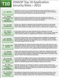 Owasp Top 10 Most Critical Security Risks 2013 Security 10 Things Top 10