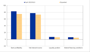 Buy or sell foreign currency notes using en bank foreign exchange services. The Euro Area Bank Lending Survey First Quarter Of 2020