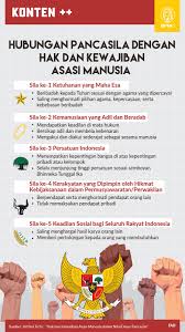 We did not find results for: Hak Dan Kewajiban Asasi Manusia Dalam Nilai Dasar Pancasila Tirto Id