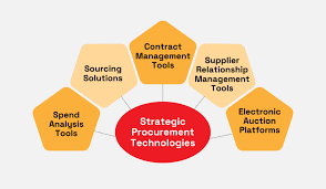 Everything You Need to Know About Strategic Procurement - Veridion