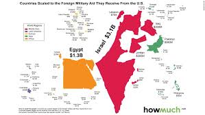 Relative size retaining to a map or globe basically means the same. U S Foreign Military Aid 75 Goes To Two Countries Cnn Politics