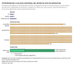 Donaciones Sin Explicar Siembran Dudas Sobre La Iurd En Argentina El Clip