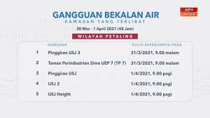Hulu selangor antara kawasan pertama di selangor yang pulih sepenuhnya daripada gangguan bekalan air pagi ini. Infografik Gangguan Bekalan Air Kawasan Yang Terlibat Youtube