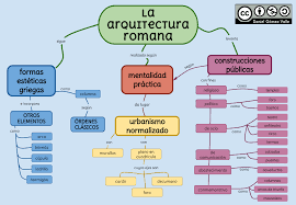 Mapa Romanico Espana Buscar Con Google Arquitectura Romana Arquitectura Griega Antigua Mapa Conceptual