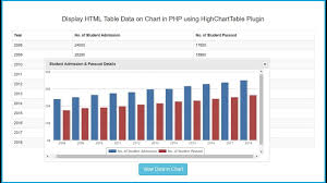 Jquery Highcharttable Plugin With Php To Convert Table Data Into Chart