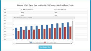 jquery highcharttable plugin with php to convert table data into chart