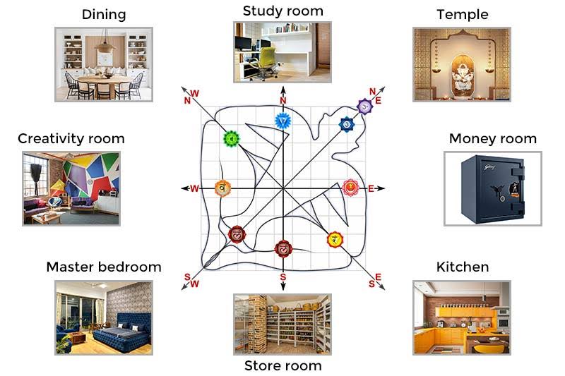 Vastu products product image