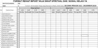 Aplikasi raport k13 smp terbaru 2020 ini sangat mudah digunakan oleh … Format Import Penilaian Dari Excel Ke E Rapor Smp Didno76 Com