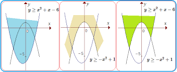 Check spelling or type a new query. Sistem Pertidaksamaan Kuadrat Dan Kuadrat Konsep Matematika Koma