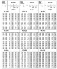2013 Tax Bracket Chart Irs Announces 2013 Tax Rates