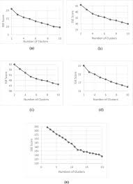 Check spelling or type a new query. Information Security Vulnerability Prediction Based On Business Process Model Using Machine Learning Approach Sciencedirect