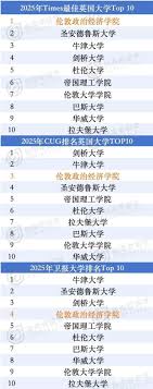 2025年最新英国大学排名发布，LSE登顶第一！牛剑之后伦敦政经能坐 ...