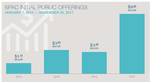 The price of each unit is based on the fund's net asset value (nav) divided by the number of units outstanding. Special Purpose Acquisition Companies An Introduction