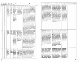 учебник по биологии 9 класс пасечник фгос скачать бесплатно Kniga Biologiya 9 Klass Rabochaya Programma K Umk V V Pasechnika Fgos Kupit Knigu Chitat Recenzii Isbn 978 5 408 03954 8 Labirint