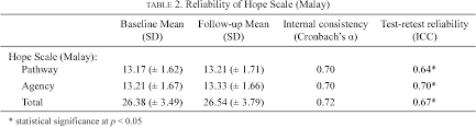 Meaning of name origin of name names meaning names starting with names of origin. Pdf Validation Of The Malay Version Of The Snyder Hope Scale Among Malaysian Cancer Patients Semantic Scholar