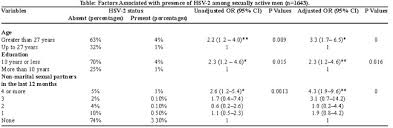 Herpes simplex virus or hsv (family herpesviridae) is a transmittable and infectious virus usually triggered by two strains of the herpes simplex virus, type 1 the test results vary from person to person depending upon their age, gender and heredity. Jpma Journal Of Pakistan Medical Association