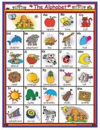 Kamus bahasa inggris ke bahasa indonesia atau bahasa indonesia ke bahasa inggris. 22 Ide Bahasa Inggris Pelajaran Bahasa Inggris Bahasa Inggris Bahasa