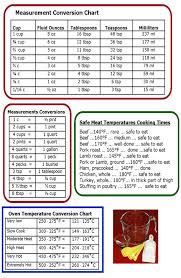 Kitchen Conversions Poster Foodiggity Intermediate Level