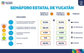 En conferencia de prensa desde el palacio nacional, las autoridades de salud presentaron el semáforo de riesgo. Gobierno De Yucatan On Twitter Reporte Diario Del Coronavirus En Yucatan Correspondiente Al 11 De Febrero 2021 En Los Ultimos Dias Se Ha Registrado Un Incremento Importante En Los Ingresos Hospitalarios Por Lo Que Pedimos A La Poblacion No Bajar