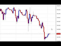 Comex Gold Analysis Mcx Market Report Nifty Technical