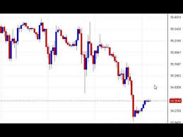 comex gold analysis mcx market report nifty technical