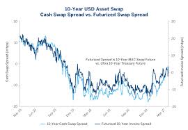 Treasury Invoice Swaps