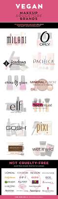 Full List Of Vegan Makeup Drugstore Brands And Which Brands To Avoid That Test On Animals Vegan Makeup Drugstore Vegan Makeup Cruelty Free Cosmetics