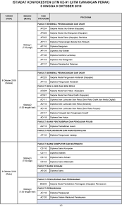 We did not find results for: Uitm Cawangan Perak On Twitter Bagi Melancarkan Proses Konvokesyen Anda Pada Istiadat Konvokesyen Uitm Ke 91 Oktober 2019 Sila Lakukan Perkara A Dan B Mulai 5 September 2019 Https T Co Ppth0joyjg Panduankonvouitmperak