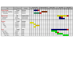 9 Free Gantt Chart Template For Excel 2007 Exceltemplates