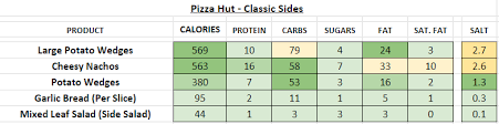 Pizza Hut Nutrition Information And Calories Full Menu