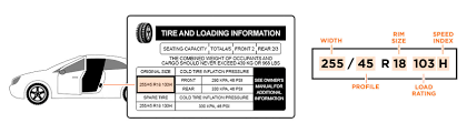 Ford Rim Size Chart 2019