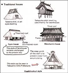 Japanese Architecture Wood Earthquakes Tea Rooms And Traditional Homes Japan Fac Traditional Japanese Architecture Japanese Buildings Japan Architecture