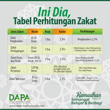 Tabel Zakat Mal Tasq