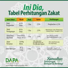 Zakat emas dan perak merupakan zakat yang wajib dikeluarkan oleh seorang muslim yang mempunyai emas dan perak bila telah mencapai nisab dan haul. Tabel Zakat Mal Tasq