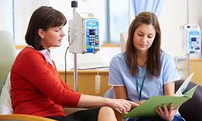These cancer therapies can induce menopause, causing symptoms such as hot flashes during or shortly after the course of treatment. Cancer And The Menopause How Nurses Can Support Educate And Advocate For Patients Rcni