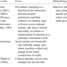 Charting The Paradigmatic Terrain In Cultural Studies In