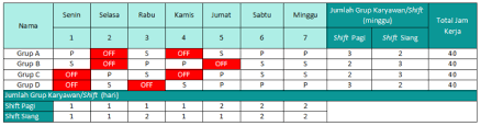 Maybe you would like to learn more about one of these? Contoh Pembagian Shift Kerja Di Restoran Aplikasi Absensi Online Karyawan