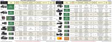 2018 camera comparison chart the american society of