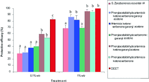 Image result for Suregada zanzibariensis