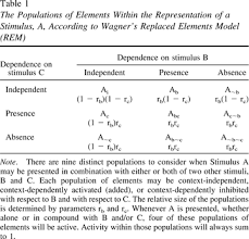 The Representation Of Stimulus Conjunction In Theories Of Associative Learning A Context Dependent Added Elements Model