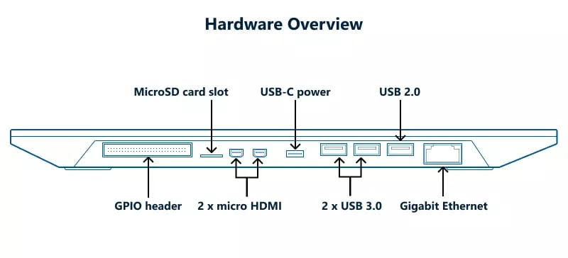 What is the Raspberry Pi 400 Personal Computer Kit?