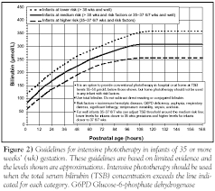 Bilirubin test normal high bilirubin levels in adults. Guidelines For Detection Management And Prevention Of Hyperbilirubinemia In Term And Late Preterm N Canadian Paediatric Society