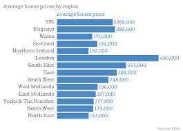 Uk House Prices Rental Growth Is Now Outpacing House Price