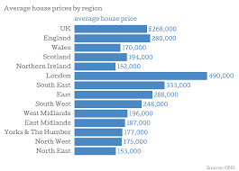 uk house prices rental growth is now outpacing house price