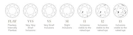 understanding the 5cs rox