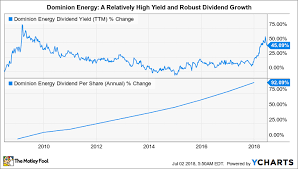 i bought this energy stock for the yield but the