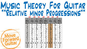 Music Theory For Guitar Relative Minor Scale Chord Progressions